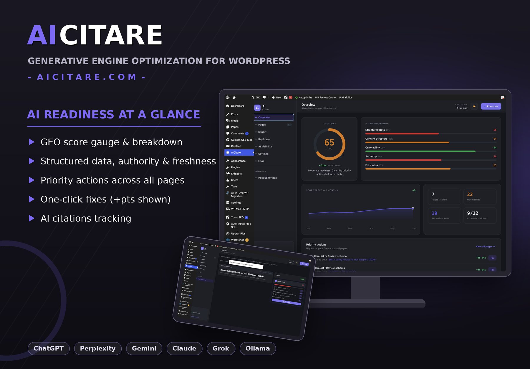 AICitare overview — AI readiness score, trend and priority actions